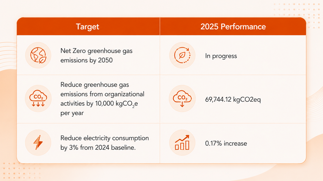 Climate ChangeEnergy Management3