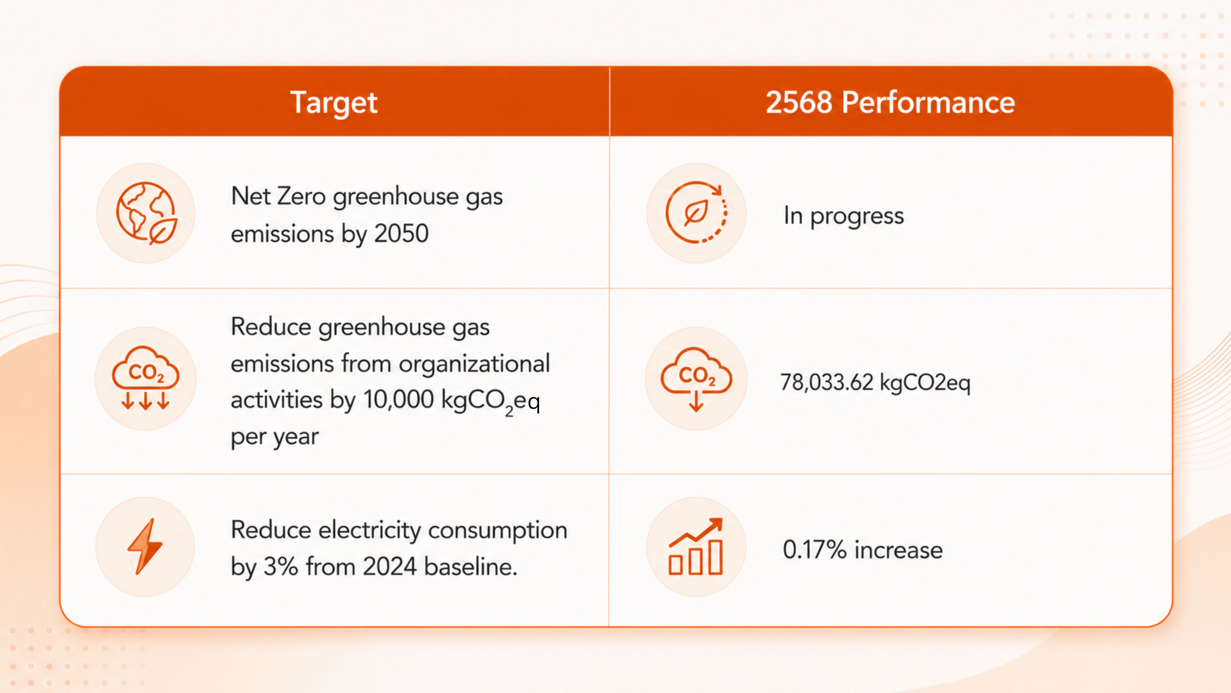 Climate ChangeEnergy Management3